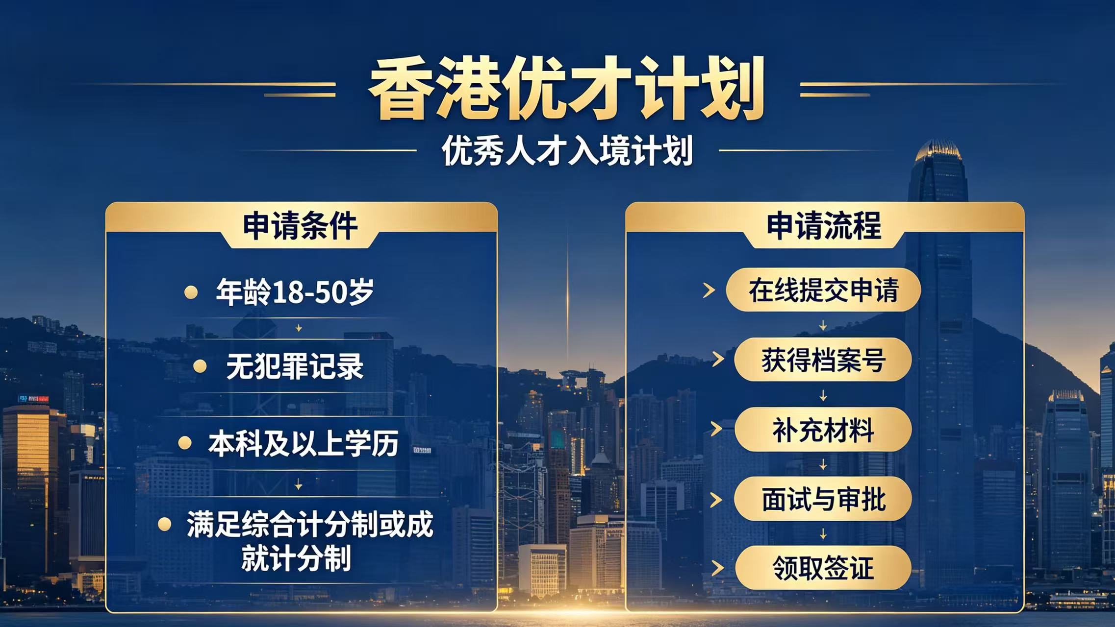 2026 香港优才新政突围：邦拓国际全周期合规护航策略