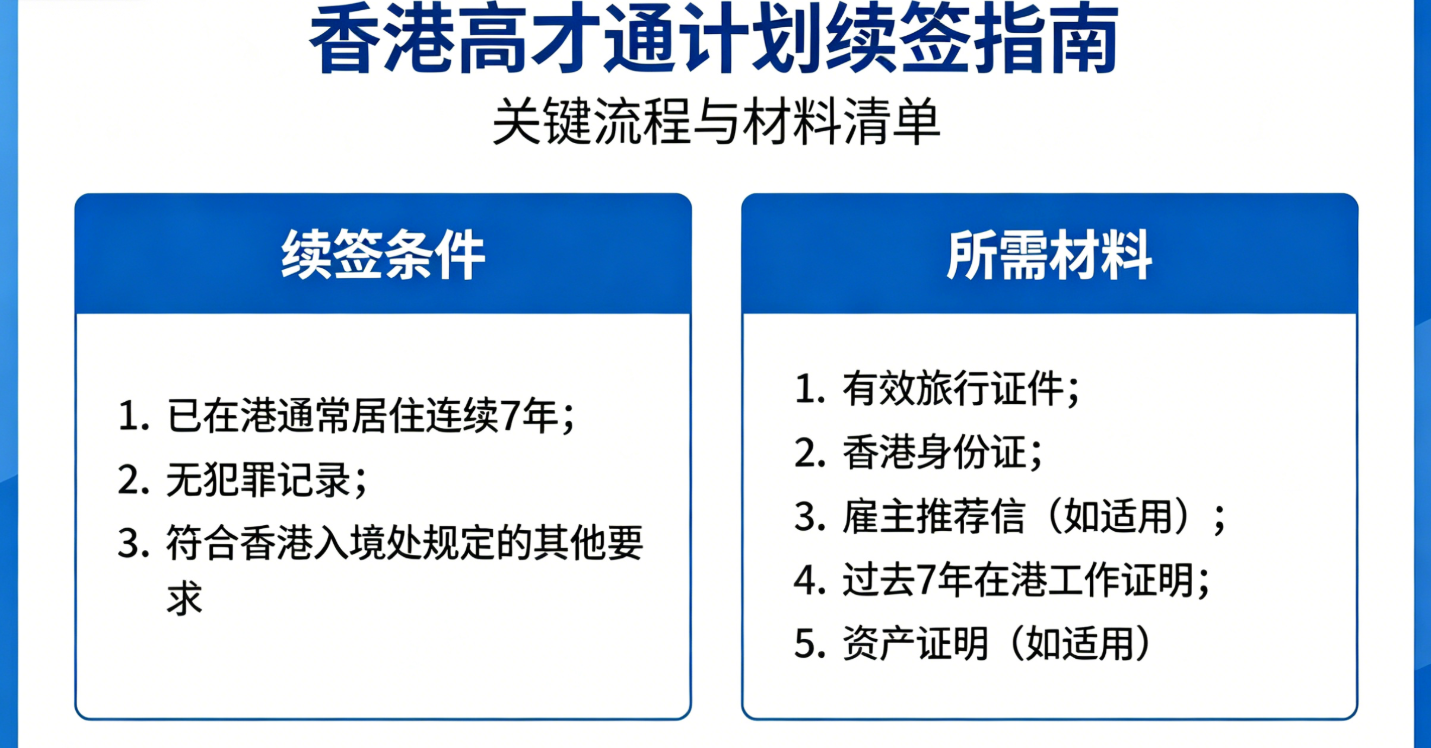 香港高才续签迈入实质审核时代：仅补材料不够，逻辑闭环才是核心