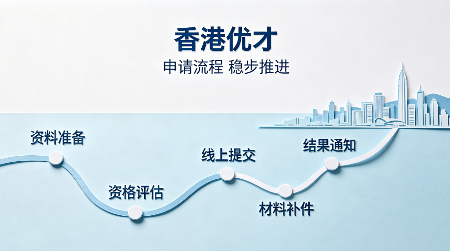2026江西人才申办香港优才,远程合规代办筛选四大硬核评判标准