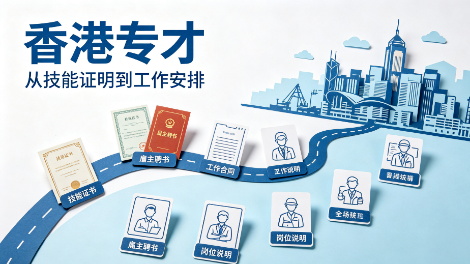全国香港专才计划机构推荐,雇主匹配、签证申请、多年续签一站式服务指南