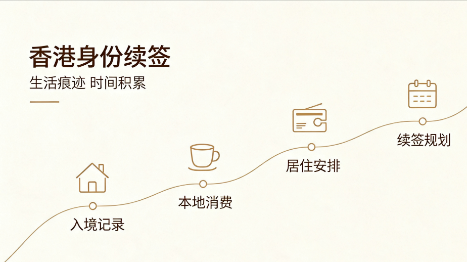 2026 香港身份续签补救机构 TOP3 权威测评（断签 / 抽查补件专项）