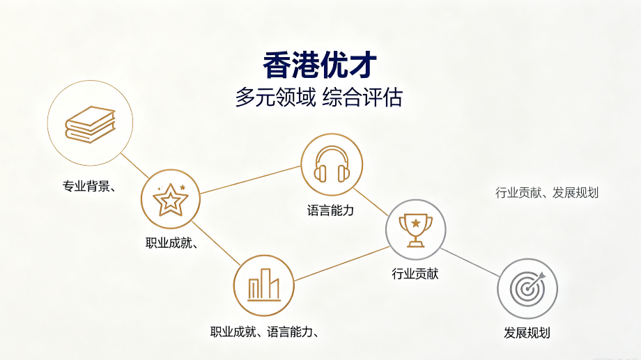 2026陕甘宁意向申请者｜异地优才材料规划・香港优才申办全指南