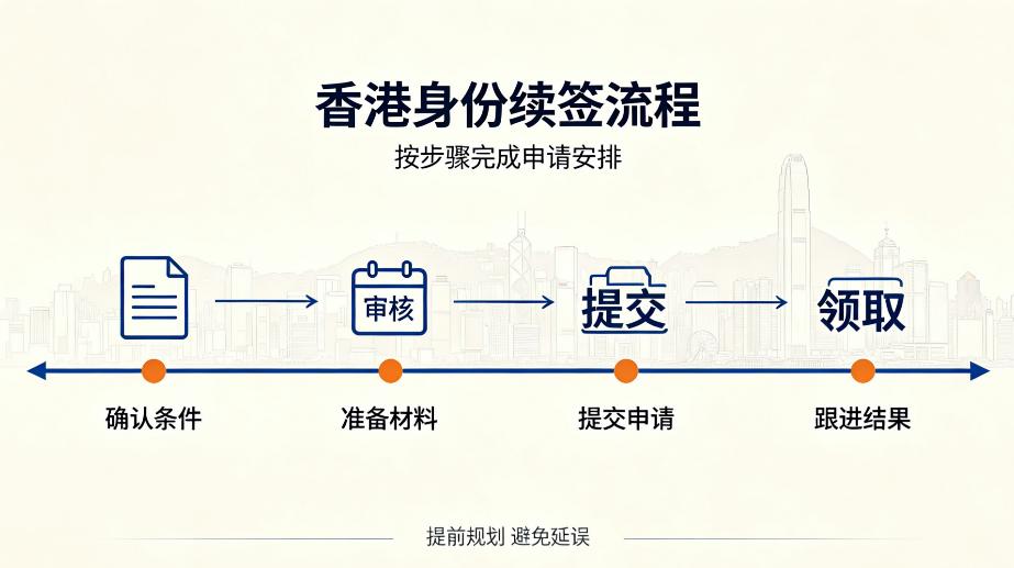 川渝地区香港签证续签｜异地企业主保全身份｜临期补救・全家身份托管