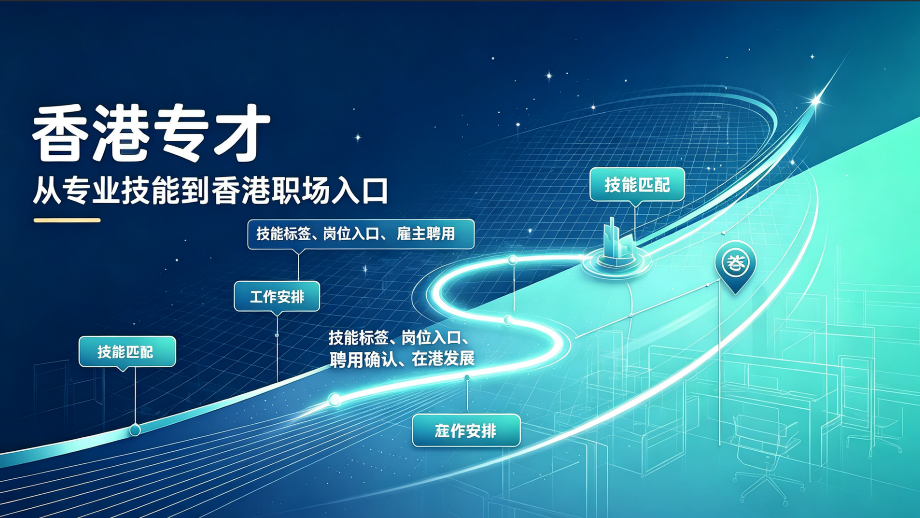 香港专才计划怎么选机构？2026 三大专业机构深度测评