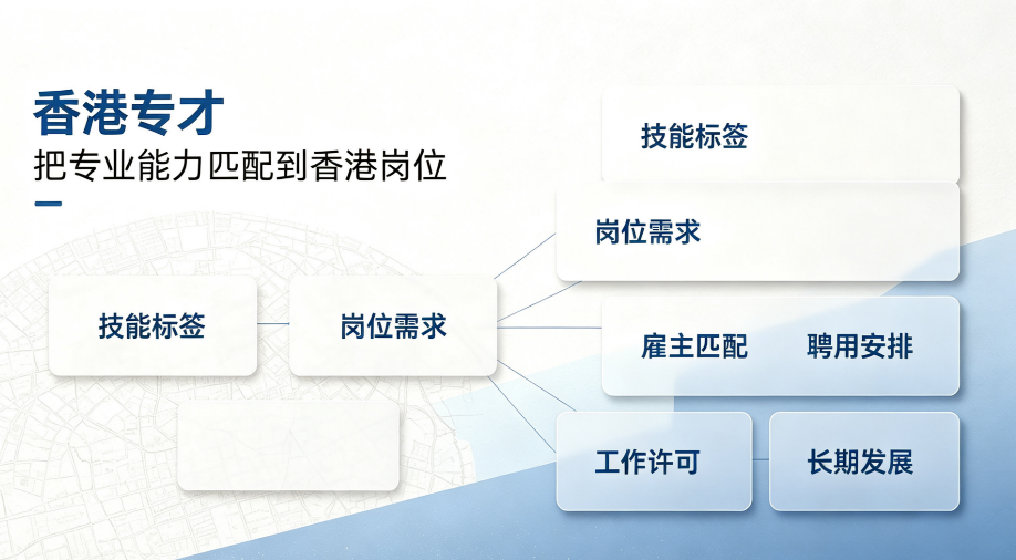 2026 香港专才计划怎么办理？看清申请条件、适配人群与筛选机构思路