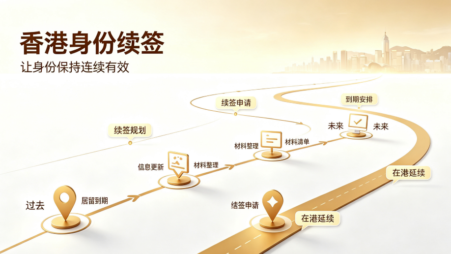 2026香港身份续签全指南|避免断签,稳稳过渡 7 年永居