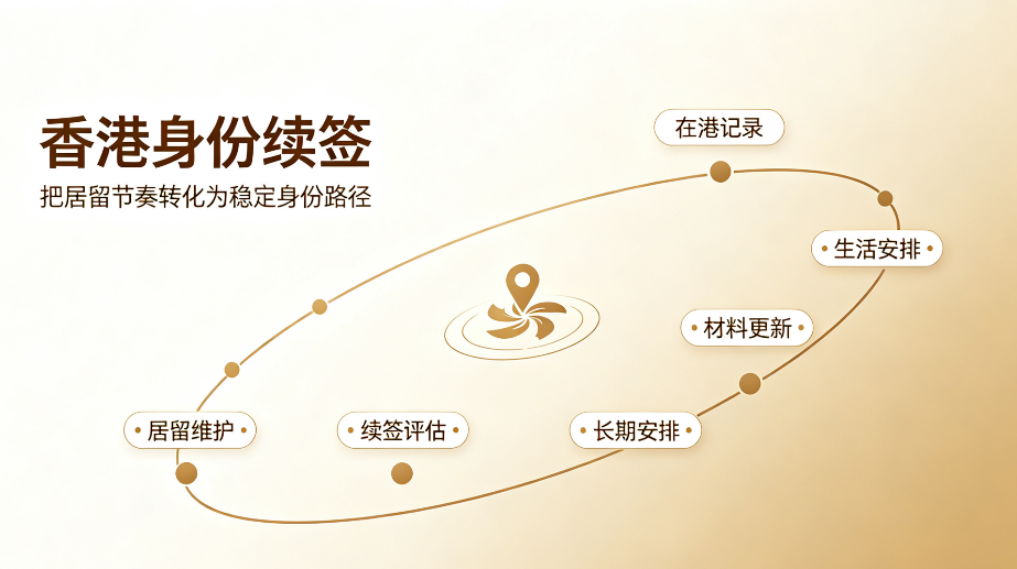 香港身份续签避坑指南 2026：续签才是永居路上真正的大考