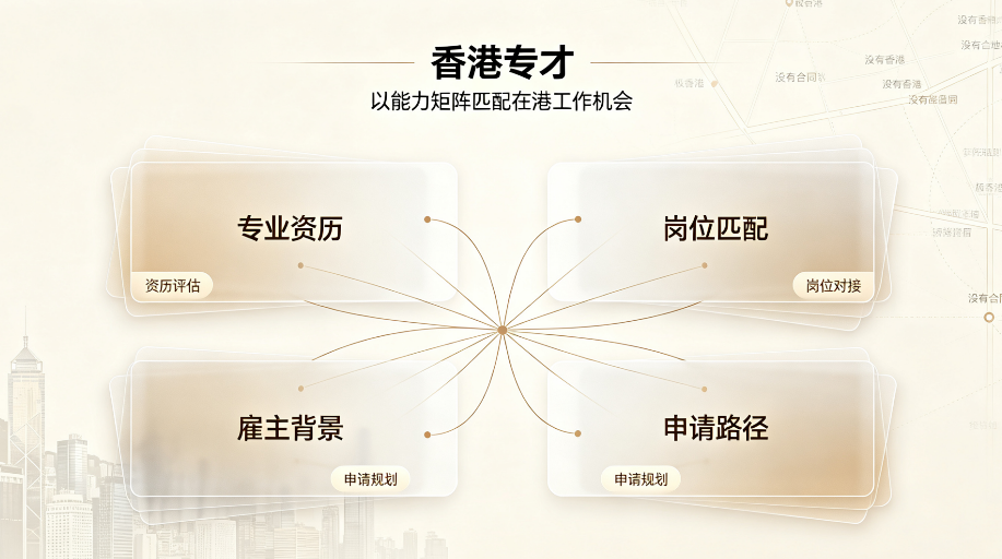 2026香港专才计划：职场人才赴港定居的主流身份通道