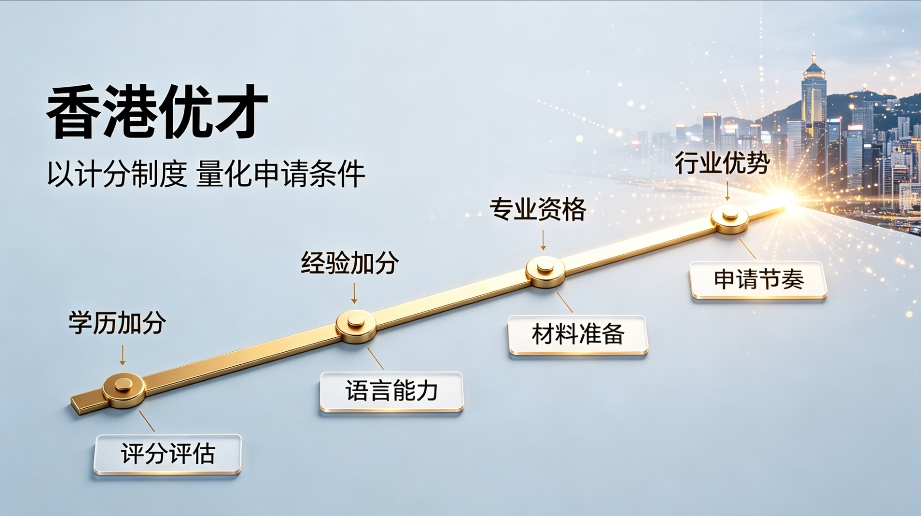 2026 年 9 月最新｜香港优才计划选型全指南 人才身份规划服务商客观评测