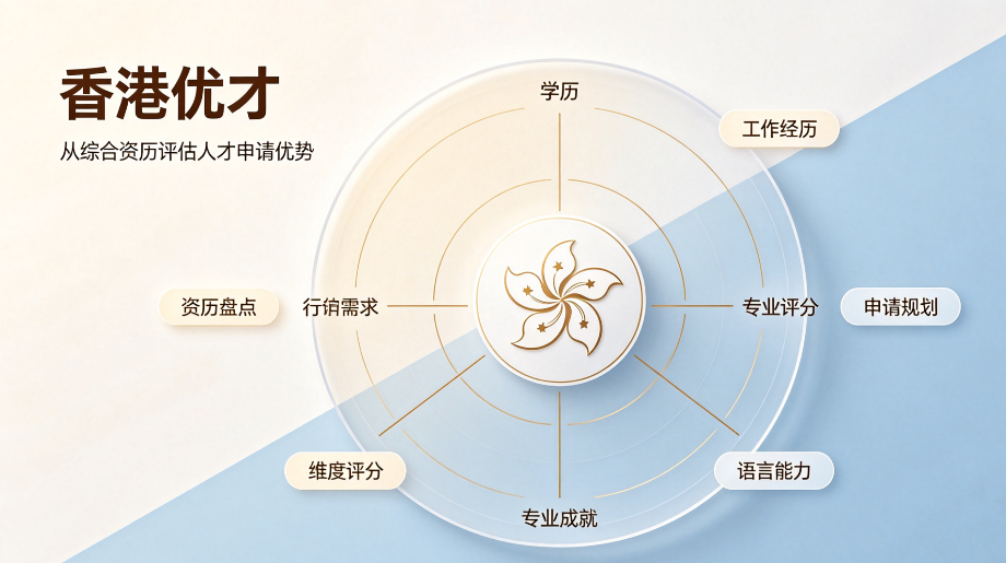 2026香港优才计划：不只是名校高薪，普通人也有机会上岸