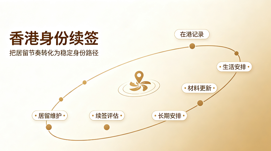 2026申请容易续签难！90% 的人忽略香港身份续签这件事