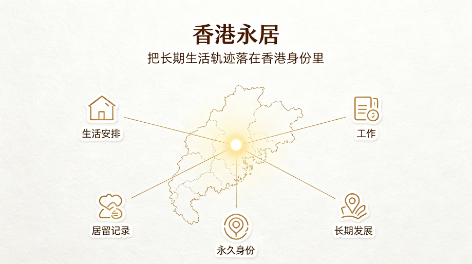 香港永居申请完整指南|通常居住解读、材料筹备、疑难背景、全家永居落地攻略